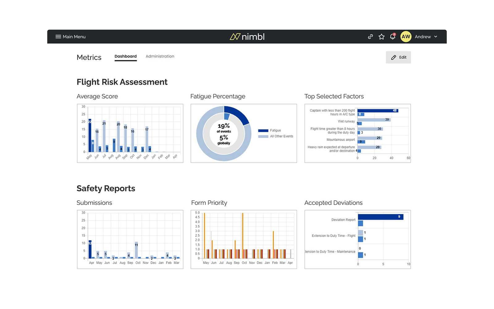 What is a safety performance indicator and why should you have them?